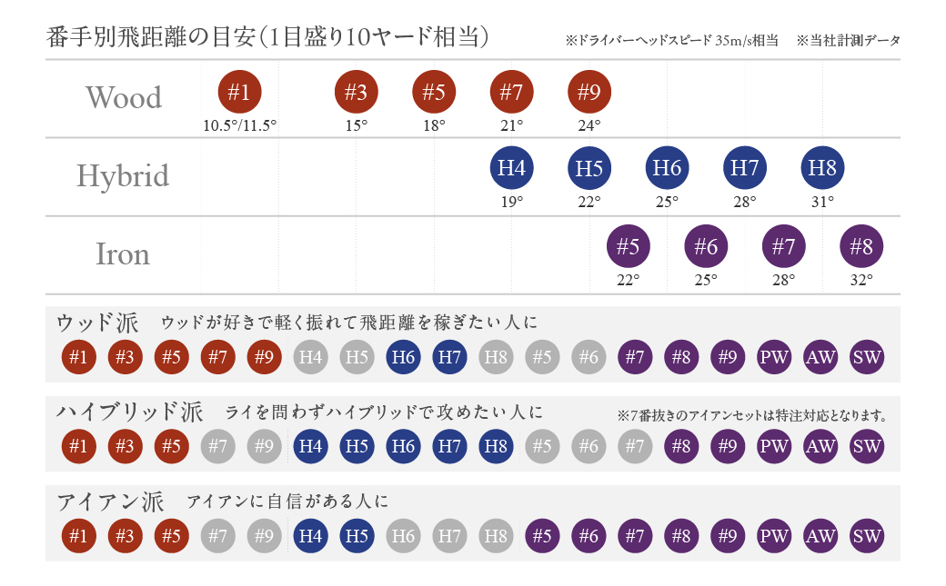 ゼクシオ プライム ハイブリッド【H8/R】《2025年モデル》_DF-C707-H8R