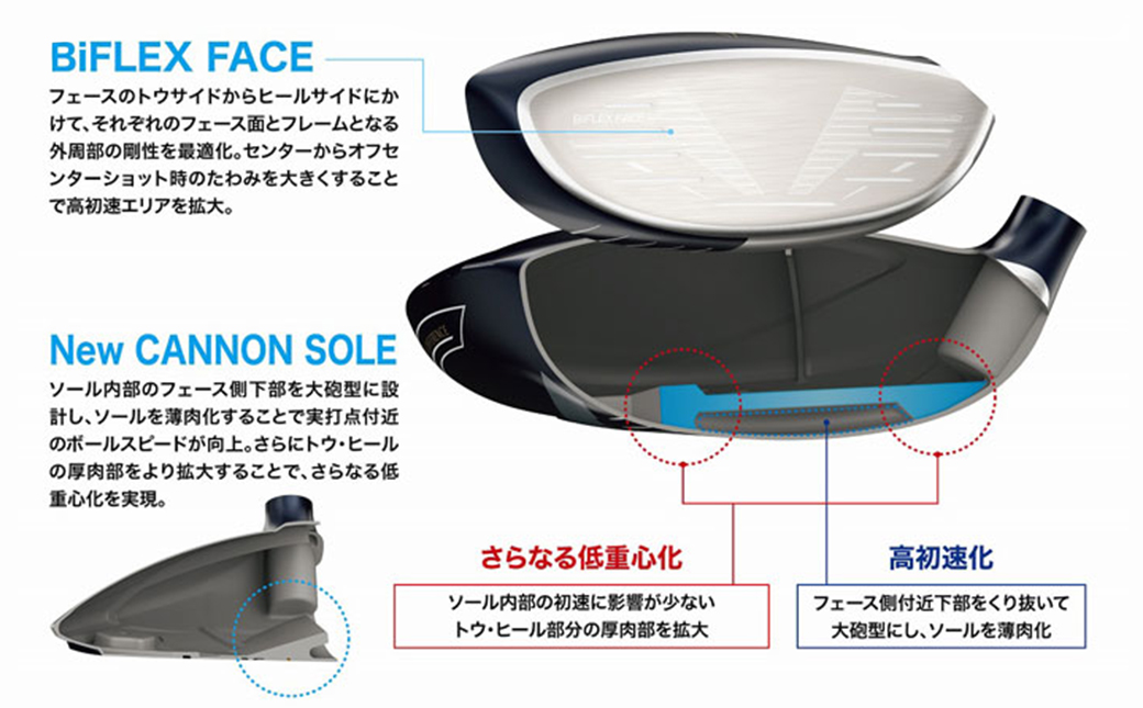 ゼクシオ エックス フェアウェイウッド【SR/#5】 ≪2023年モデル≫_ZB-C705-5SR