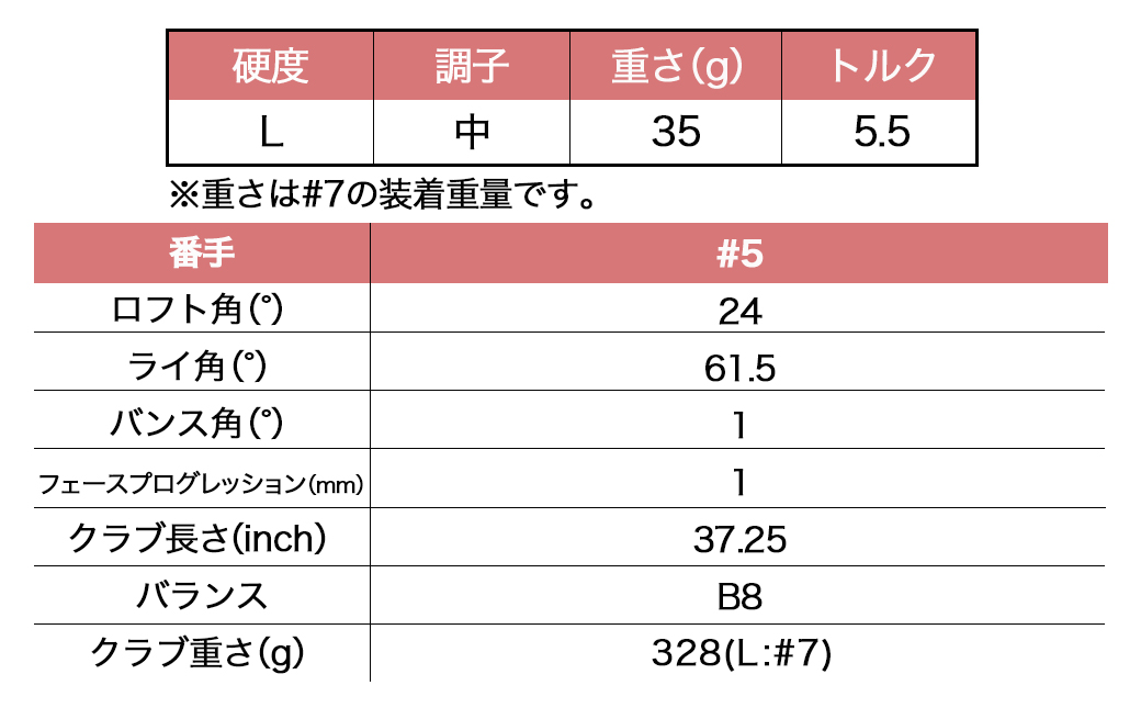 ゼクシオ 13 レディス アイアン ボルドー 【L/5】≪2023年モデル≫_DA-C710-5L