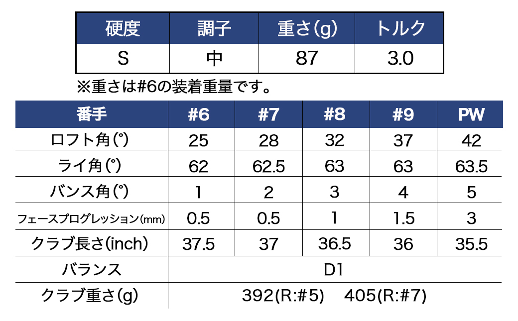 ゼクシオ 13 アイアン 5本セット スチールシャフト【S】 ≪2023年モデル≫_ZX-C702-S