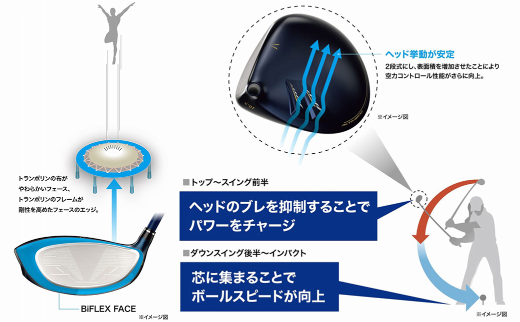 ゼクシオ エックス ドライバー【9.5/S】 ≪2023年モデル≫_ZA-C705-95S