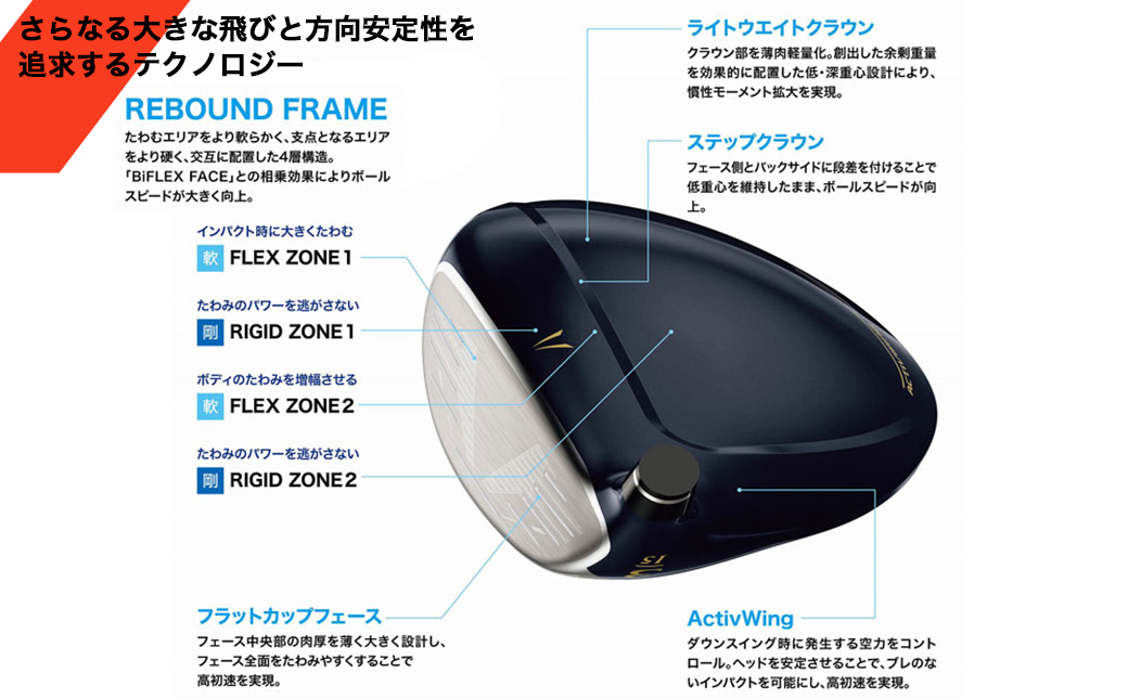 ゼクシオ 13 フェアウェイウッド【S/#5】 ≪2023年モデル≫_ZB-C704-5S