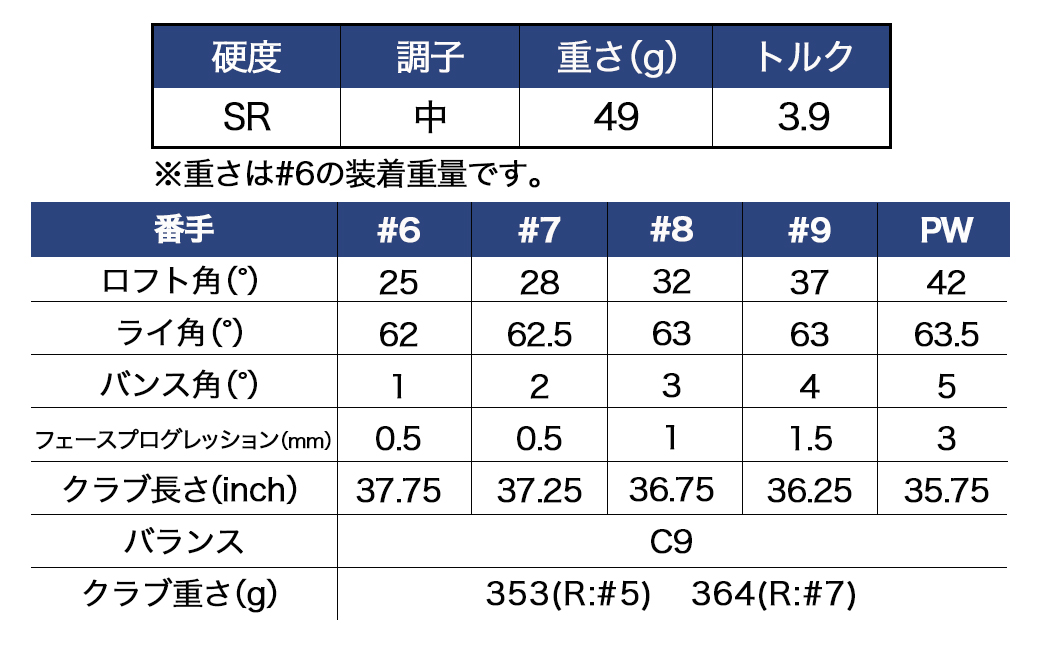 ゼクシオ 13 アイアン 5本セット カーボンシャフト【SR】 ≪2023年モデル≫_ZX-C701-SR