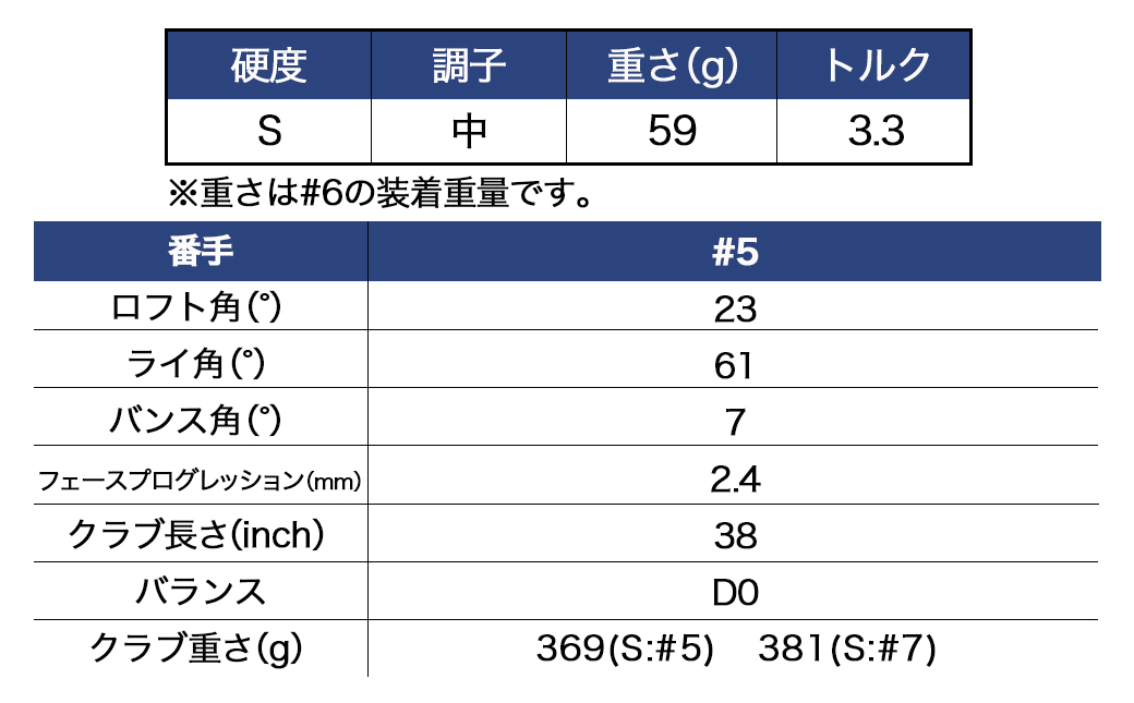 ゼクシオ エックス アイアン  カーボンシャフト【S/5】 ≪2023年モデル≫_DA-C707-5S