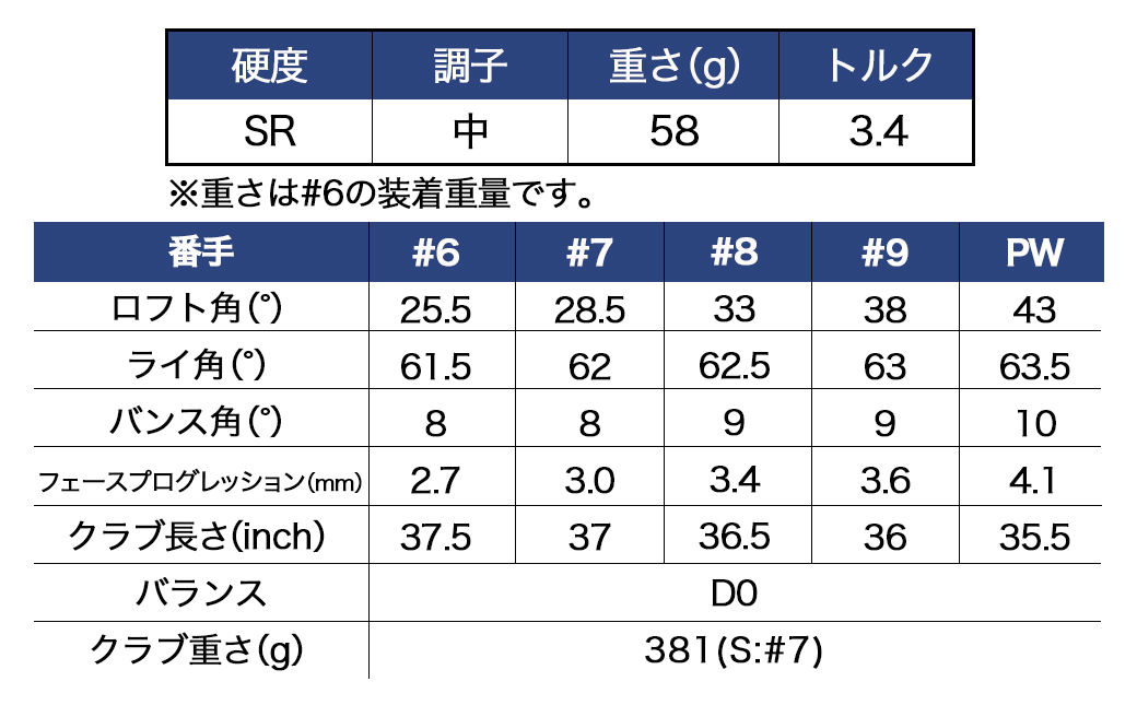 ゼクシオ エックス アイアン 5本セット カーボンシャフト【SR】　≪2023年モデル≫_ZX-C703-SR