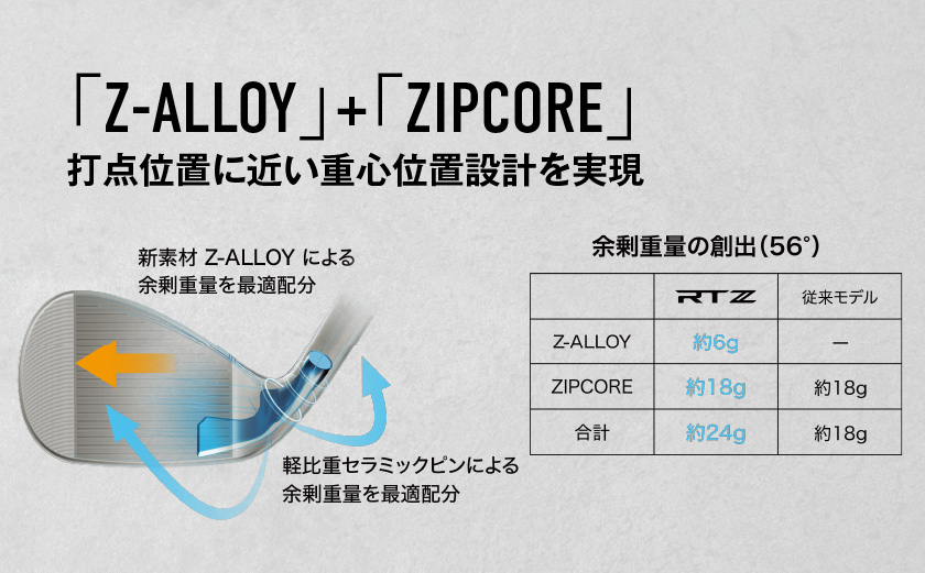 RTZ ツアーサテン ウエッジ【DG/48度/Mid/S200】《2025年モデル》_74-C701-48M