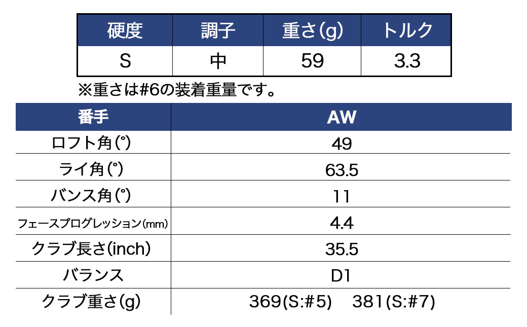 ゼクシオ エックス アイアン  カーボンシャフト【S/AW】 ≪2023年モデル≫_DA-C707-AWS