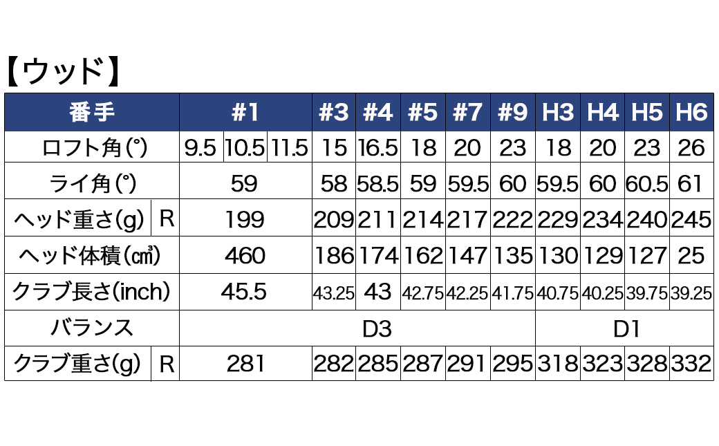 ゼクシオ 13 ゴルフクラブ 12本セット レッド  ≪2023年モデル≫_ZY-C701-RED