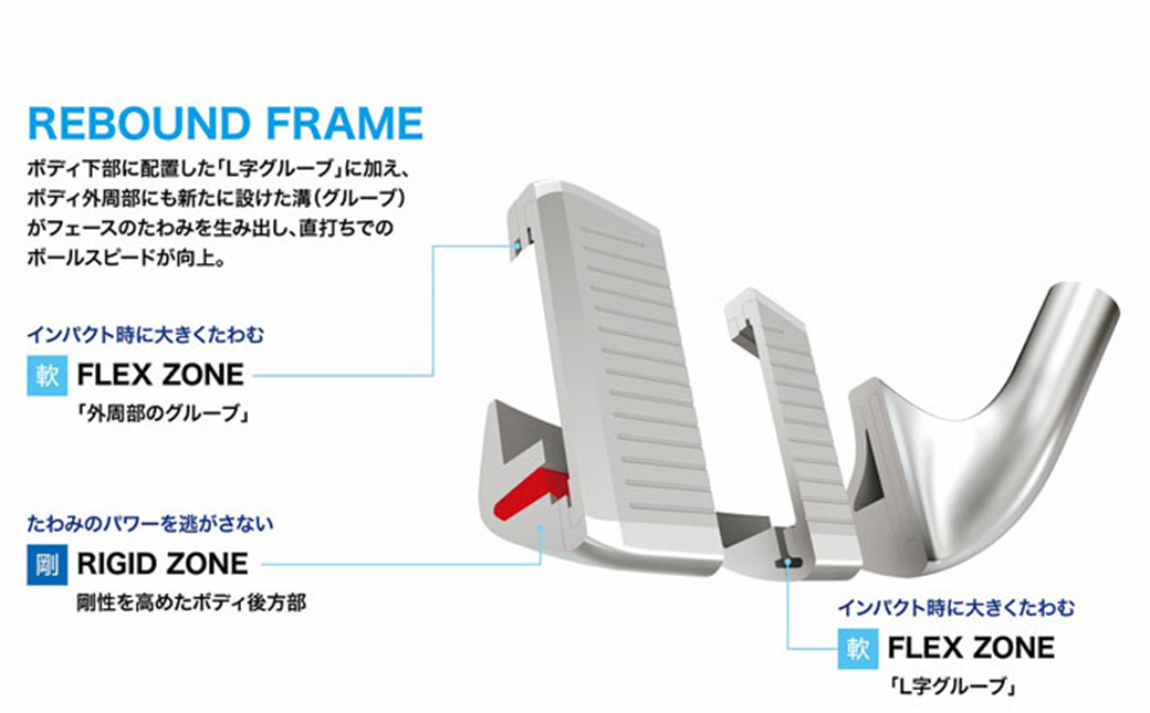 ゼクシオ 13 アイアン スチールシャフト【R/5】 ≪2023年モデル≫_DA-C706-5R