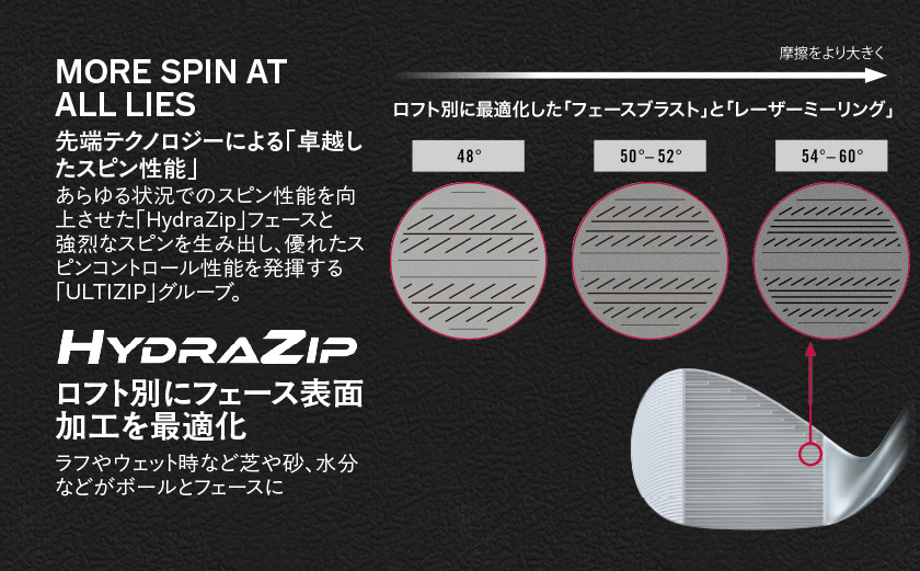 RTX DEEP FORGED 2 ウエッジ 52(Full） （KBS TOUR LITE）≪2023年モデル≫_DI-C707-ktl52F