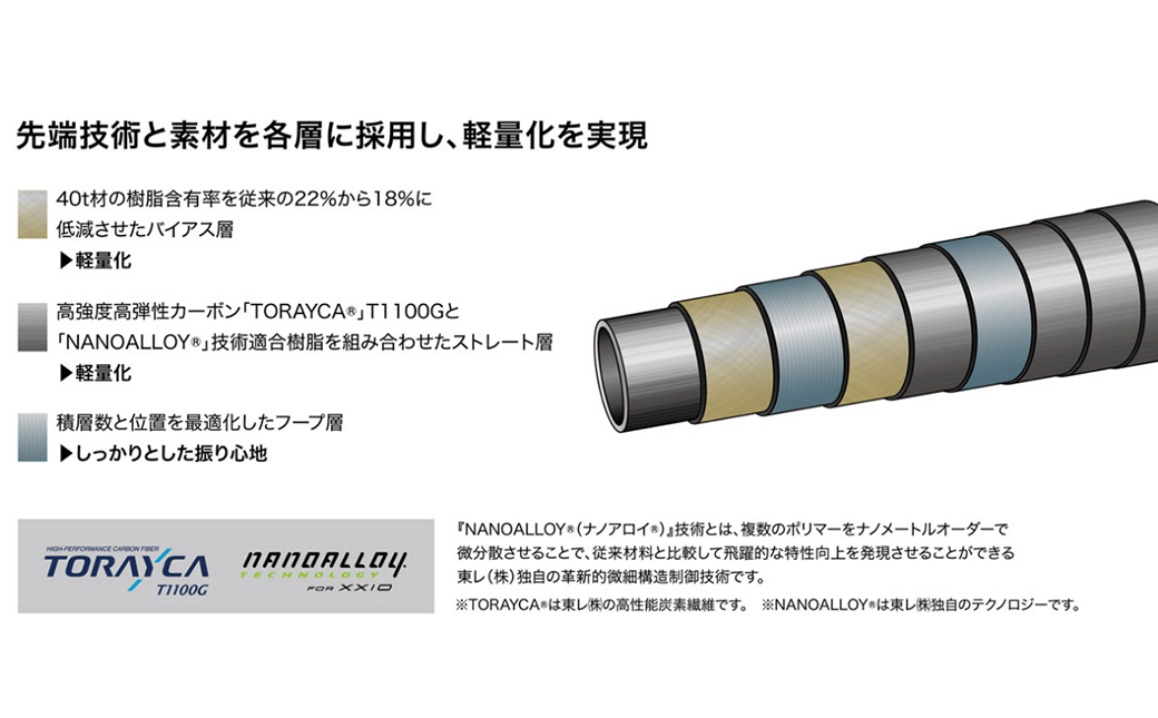 ゼクシオプライム ドライバー【R/11.5/#1】≪2023年モデル≫_ZS-C701-R_115