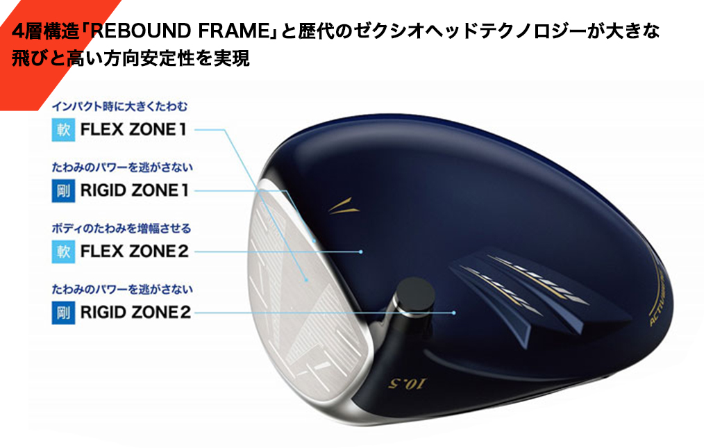 ゼクシオ 13 ドライバー【10.5/S】 ≪2023年モデル≫_ZA-C704-105S