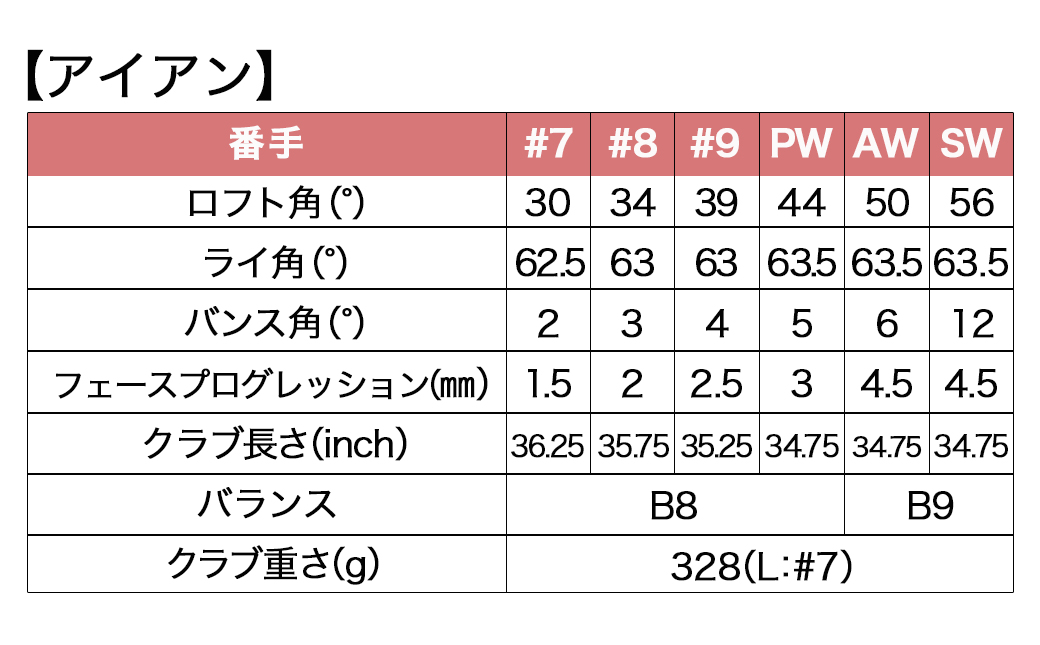 ゼクシオ 13 レディス ゴルフクラブ 10本セット  ブルー ≪2023年モデル≫_ZZ-C701-BL