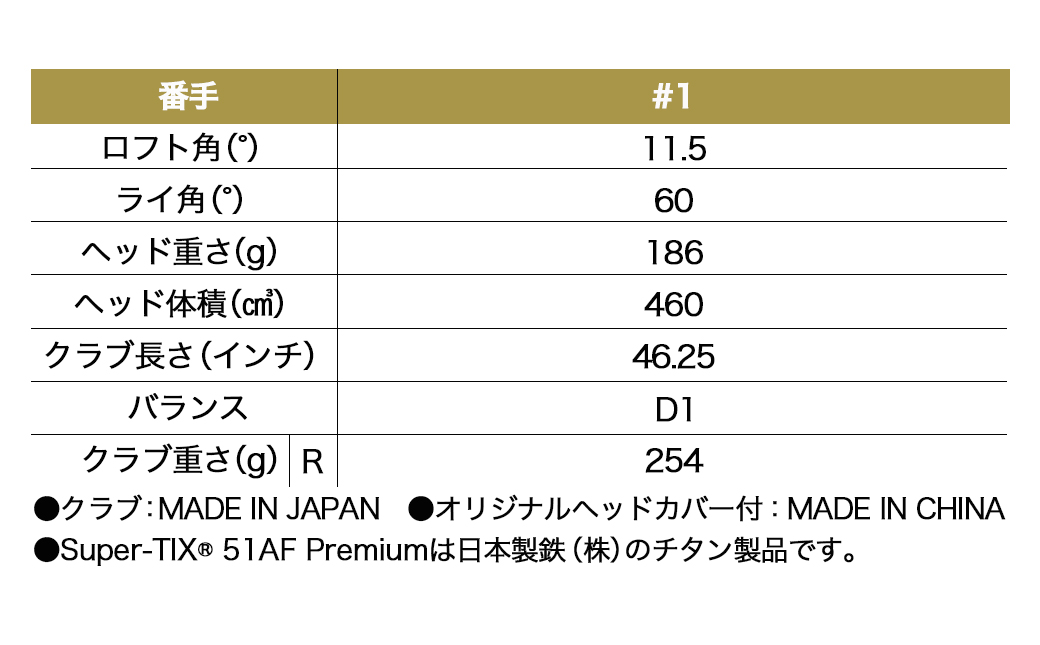 ゼクシオプライム ドライバー【R2/11.5/#1】≪2023年モデル≫_ZS-C701-R2_115