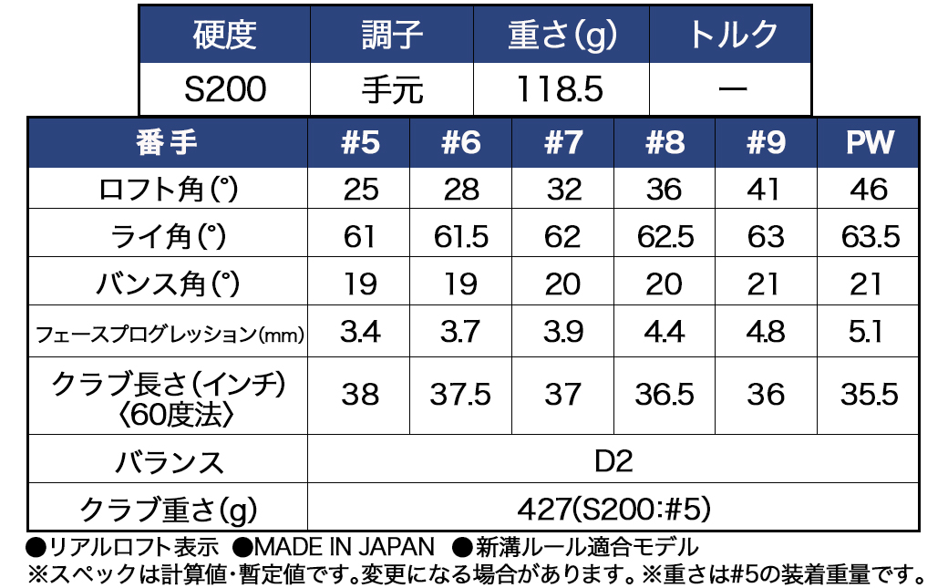 スリクソン ZXi7 アイアン6本セット スチールシャフト【DG/S200】 ≪2024年モデル≫_ZF-C701-DG