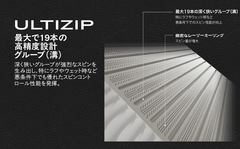 RTX DEEP FORGED 2 ウエッジ 60(Mid） （KBS TOUR LITE）≪2023年モデル≫_DI-C707-ktl60M