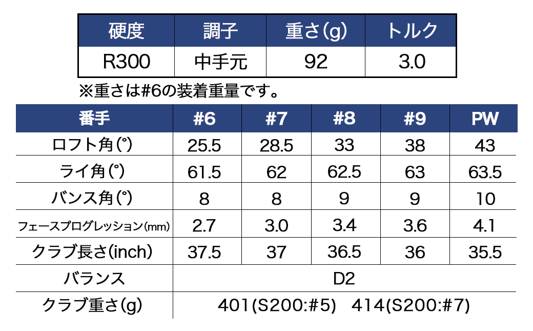 ゼクシオ エックス アイアン 5本セット スチールシャフト【R300】 ≪2023年モデル≫_ZX-C704-R