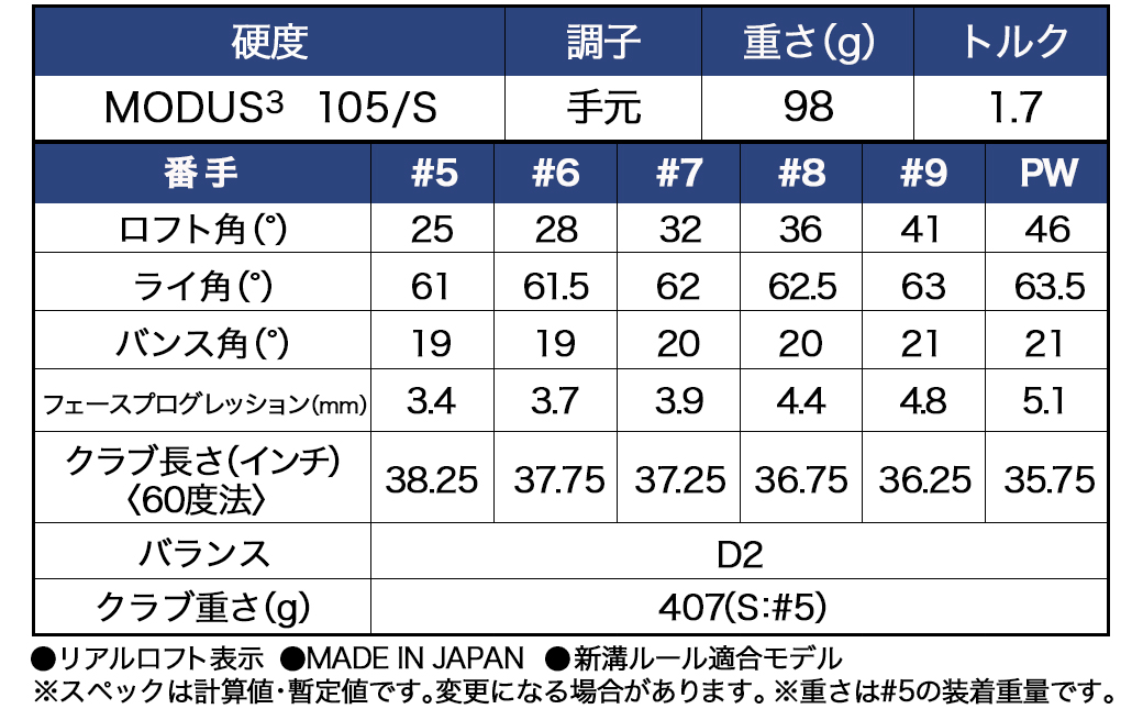 スリクソン ZXi7 アイアン6本セット スチールシャフト 【MODUS3 105】≪2024年モデル≫_ZM-C704-M105