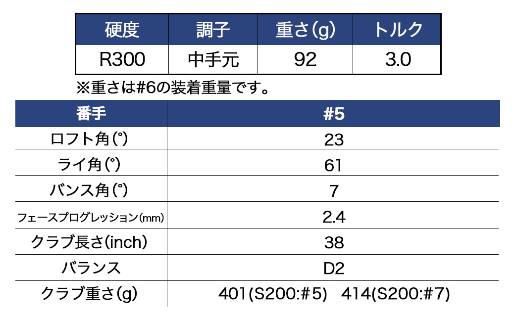 ゼクシオ エックス アイアン  スチールシャフト【R300/5】 ≪2023年モデル≫_DA-C708-5R