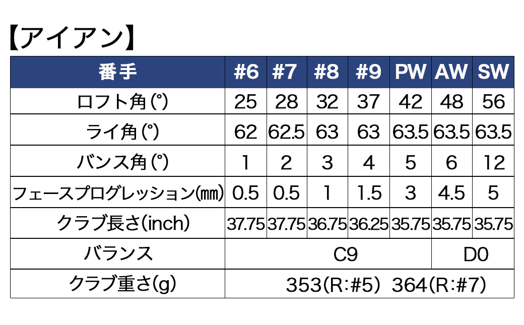 ゼクシオ 13 ゴルフクラブ 12本セット ネイビー ≪2023年モデル≫_ZY-C701-NV