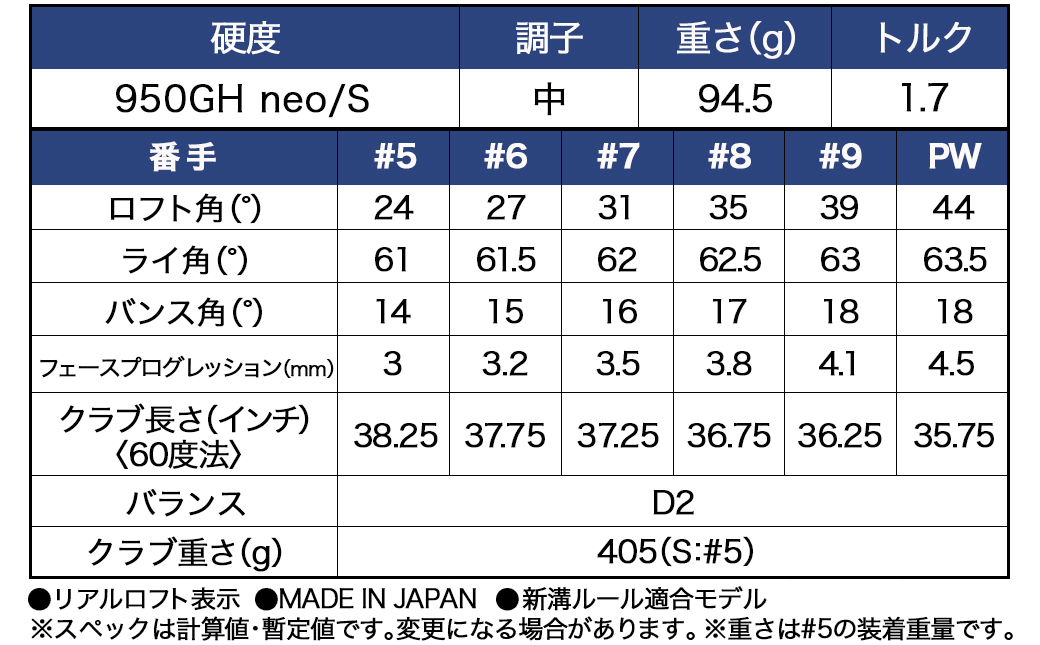 スリクソン ZXi5 アイアン6本セット スチールシャフト 【950GH neo】≪2024年モデル≫_ZM-C705-NEO