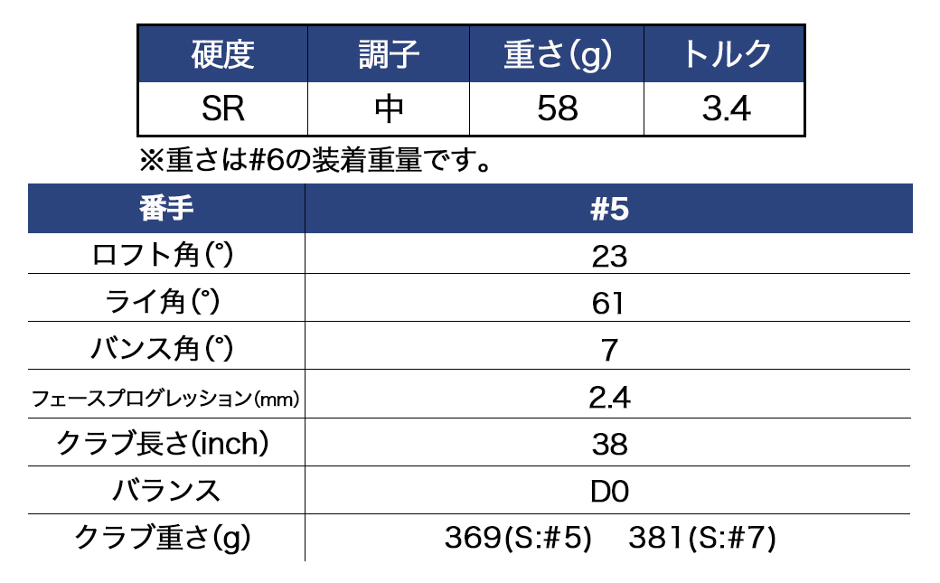 ゼクシオ エックス アイアン  カーボンシャフト【SR/5】 ≪2023年モデル≫_DA-C707-5SR