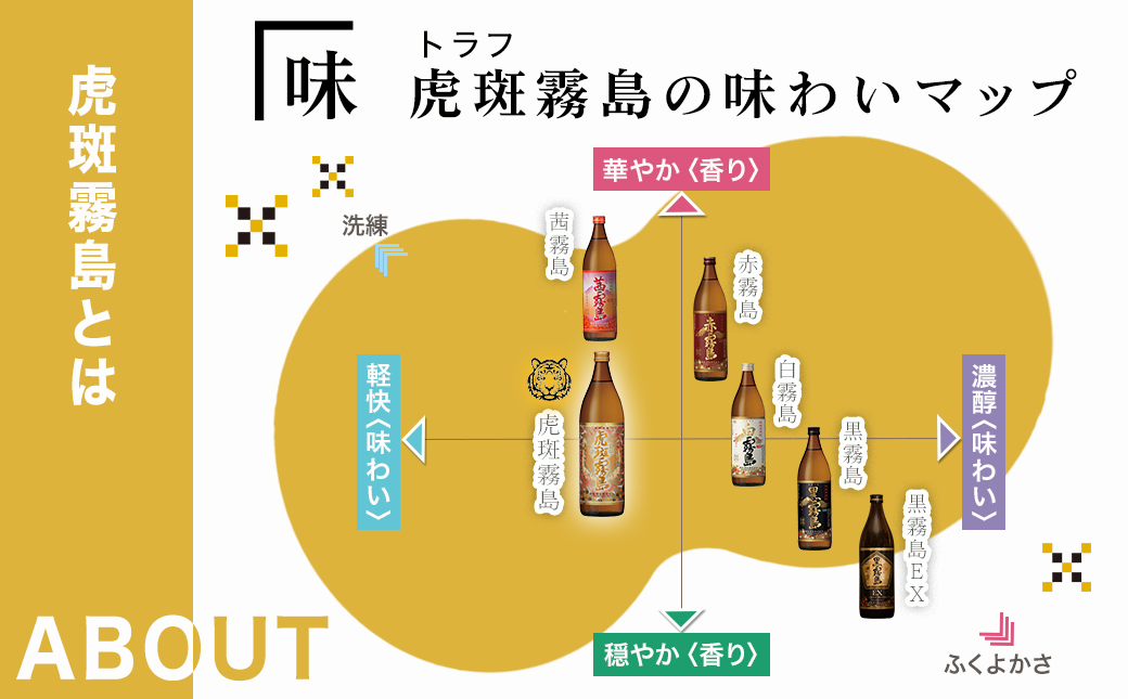 【霧島酒造】虎斑霧島(25度)900ml×2本 ≪みやこんじょ特急便≫_11-0736