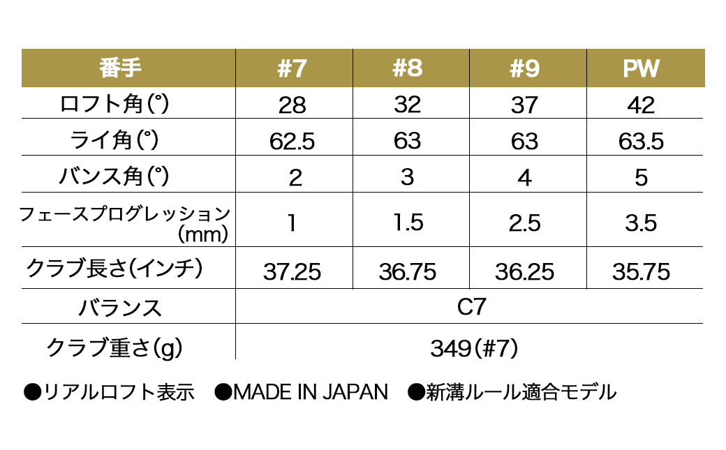 ゼクシオプライム アイアン4本セット【R】≪2023年モデル≫_ZM-C702-R