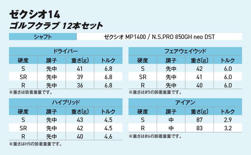 ゼクシオ 14 スチールシャフト 12本セット キャディバッグ付 ≪2025年モデル≫ _IQ-C701 _（都城市） ドライバー フェアウェイウッド ユーティリティ アイアン ダンロップ XXIO メンズ レディス 女性用 ゴルフ用品 ゴルフクラブ ギア クラブセット フルセット ふるさと納税 ゴルフ 宮崎県 都城市