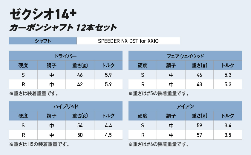 ゼクシオ 14＋ カーボンシャフト 12本セット キャディバッグ付 ≪2025年モデル≫ _IR-C702 _（都城市） ドライバー フェアウェイウッド ユーティリティ アイアン ダンロップ XXIO メンズ レディス 女性用 ゴルフ用品 ゴルフクラブ ギア クラブセット フルセット ふるさと納税 ゴルフ 宮崎県 都城市