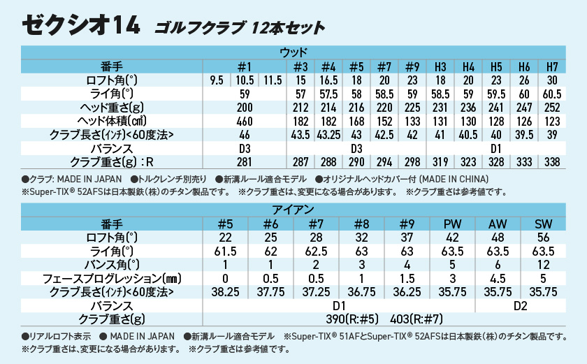 ゼクシオ 14 スチールシャフト 12本セット  ボール・ヘッドカバー・キャディバッグ付 ≪2025年モデル≫ _IS-C701 _（都城市） ドライバー フェアウェイウッド ユーティリティ アイアン ダンロップ XXIO メンズ レディス 女性用 ゴルフ用品 ゴルフクラブ ギア クラブセット フルセット ふるさと納税 ゴルフ 宮崎県 都城市