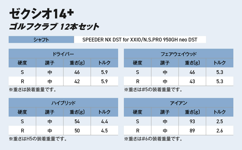 ゼクシオ 14＋ スチールシャフト 12本セット  ボール・ヘッドカバー・キャディバッグ付 ≪2025年モデル≫ _IS-C702 _（都城市） ドライバー フェアウェイウッド ユーティリティ アイアン ダンロップ XXIO メンズ レディス 女性用 ゴルフ用品 ゴルフクラブ ギア クラブセット フルセット ふるさと納税 ゴルフ 宮崎県 都城市