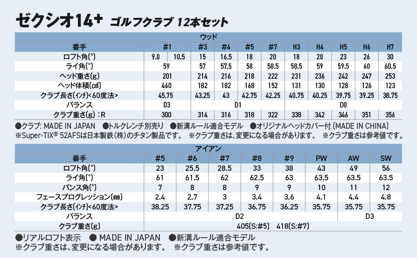 ゼクシオ 14＋ スチールシャフト 12本セット  ボール・ヘッドカバー・キャディバッグ付 ≪2025年モデル≫ _IS-C702 _（都城市） ドライバー フェアウェイウッド ユーティリティ アイアン ダンロップ XXIO メンズ レディス 女性用 ゴルフ用品 ゴルフクラブ ギア クラブセット フルセット ふるさと納税 ゴルフ 宮崎県 都城市
