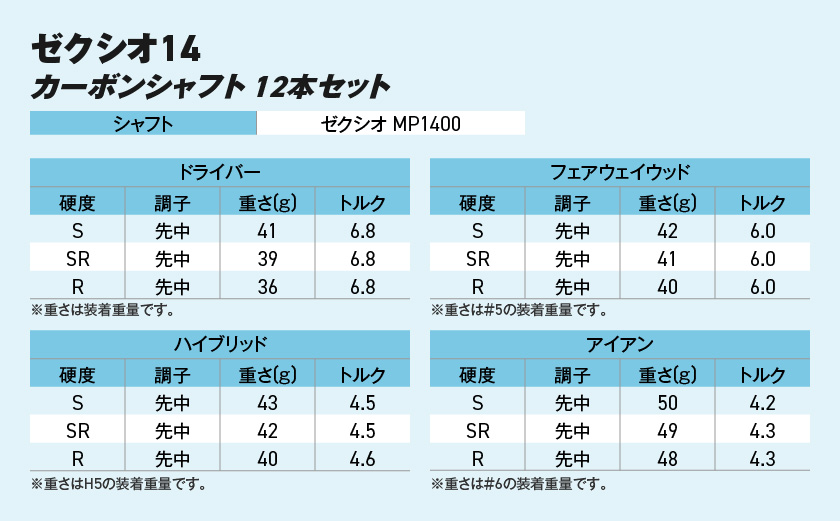 ゼクシオ 14 カーボンシャフト 12本セット ボール・ヘッドカバー・キャディバッグ付 ≪2025年モデル≫ _IT-C701 _（都城市） ドライバー フェアウェイウッド ユーティリティ アイアン ダンロップ XXIO メンズ レディス 女性用 ゴルフ用品 ゴルフクラブ ギア クラブセット フルセット ふるさと納税 ゴルフ 宮崎県 都城市