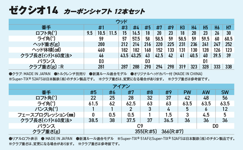 ゼクシオ 14 カーボンシャフト 12本セット ボール・ヘッドカバー・キャディバッグ付 ≪2025年モデル≫ _IT-C701 _（都城市） ドライバー フェアウェイウッド ユーティリティ アイアン ダンロップ XXIO メンズ レディス 女性用 ゴルフ用品 ゴルフクラブ ギア クラブセット フルセット ふるさと納税 ゴルフ 宮崎県 都城市