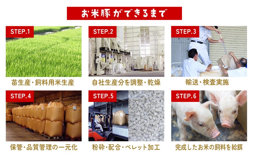 お米豚2.2kgセット≪みやこんじょ快速便≫_14-3101-R