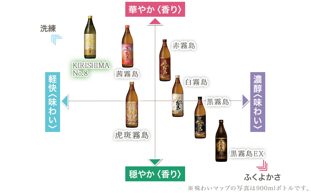 【霧島酒造】KIRISHIMA No.8(25度)490ml×2本 ≪みやこんじょ特急便≫_AA-0703