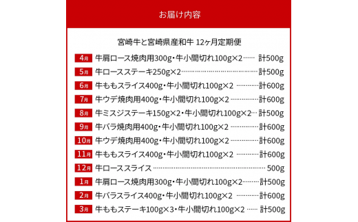 宮崎牛と宮崎県産和牛 12ヶ月 定期便　N0147-H048