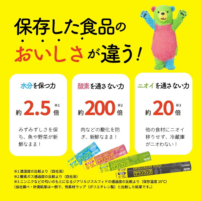 業務用サランラップ 45cm×50m 20本 N0129-YD0232