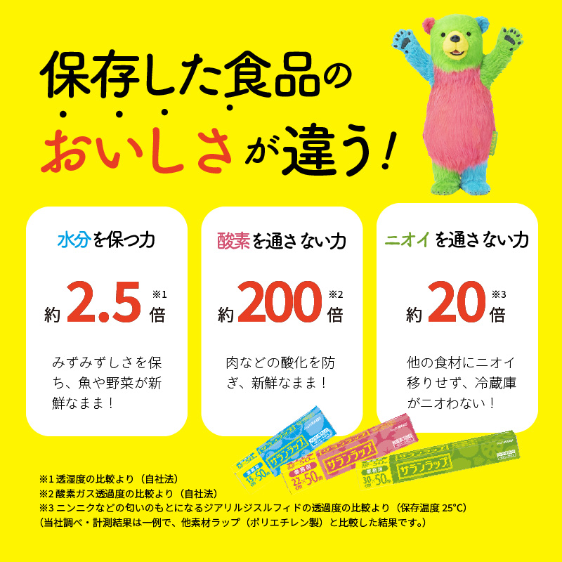 サランラップ30cm×10m60本ノベルティ N0129-YZB523