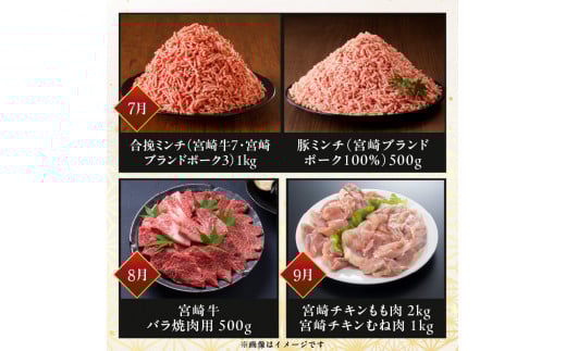 å®®åŽç£çè±é¶ãã©ãšãã£12ãµæå®æäŸ¿ N061-YZH022