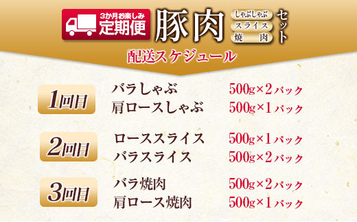 数量限定 3か月 お楽しみ 定期便 宮崎県産 豚肉 しゃぶしゃぶ スライス 焼肉 セット 総重量4.5kg ポーク 国産 食品 豚バラ 豚ロース おかず お弁当 おつまみ ご褒美 お祝い 記念日 BBQ 万能食材 詰め合わせ 食べ比べ お取り寄せ グルメ 冷凍 日南市 送料無料_GE6-23