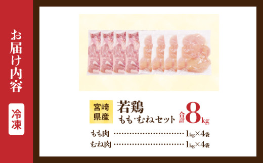 宮崎県産 若鶏 もも むね セット 合計8kg 肉 鶏肉 とり 鳥 国産 真空パック おすすめ 詰め合わせ おかず お弁当 唐揚げ 照り焼き 蒸し鶏 チキンサラダ 棒棒鶏 ギフト 贈り物 贈答 お祝い 記念日 パーティー 日南市 送料無料_FH9-26
