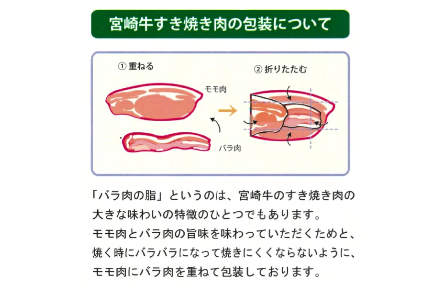 牛肉 宮崎牛 A4 A5 等級 モモ・バラ すき焼き 600g [日本ハムマーケティング 宮崎県 日向市 452061599] 小分け スライス 冷凍 牛もも 牛バラ 牛 肉 宮崎