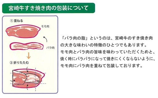 【お中元ギフト】 A４～A5等級 宮崎牛 すき焼き  モモ バラスライス 600g （300g×2）小分け ブランド牛 内閣総理大臣賞4連覇＜56-4a＞牛肉 すき焼肉 すき焼き肉【日本ハム】