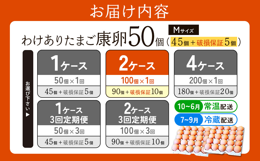 卵【わけあり】霧島山麓育ち こだわり卵 康卵 Mサイズ 50個 × 2ケース 計 100個（90個 + 割れ保証 10個）たまご 玉子 タマゴ 卵焼き 玉子焼き たまご焼き 生卵 鶏卵 たまごかけごはん 国産 九州産 宮崎県産 送料無料