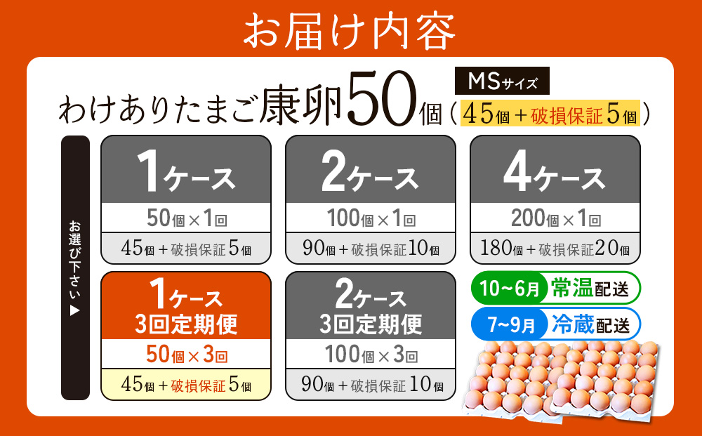 【3回定期便】卵【わけあり】霧島山麓育ち こだわり卵 康卵 MSサイズ 計 50個（45個 + 割れ保証 5個）たまご 玉子 タマゴ 卵焼き 玉子焼き たまご焼き 生卵 鶏卵 平飼い 放し飼い たまごかけごはん 国産 九州産 宮崎県産 送料無料