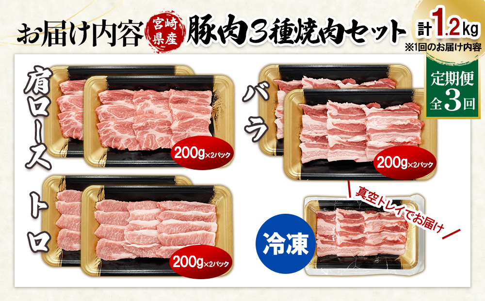 宮崎県産 豚肉 焼肉セット 3.6kg (1.2kg × 3回 定期便) 肩ロース・バラ・豚トロ 各400g 真空パック 200g×6袋 冷凍 国産