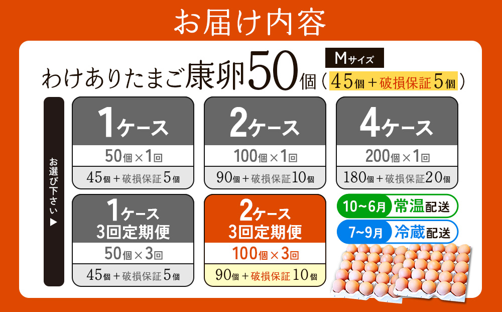 ã3åå®æäŸ¿ãåµããããããé§å³¶å±±éºè²ã¡ ãã ããåµ åº·åµ Mãµã€ãº 50å à 2ã±ãŒã¹ èš 100åïŒ90å + å²ãä¿èšŒ 10åïŒããŸã çå ã¿ã㎠åµçŒã çåçŒã ããŸãçŒã çåµ é¶åµ ããŸããããã¯ã åœç£ ä¹å·ç£ å®®åŽçç£ éæç¡æ