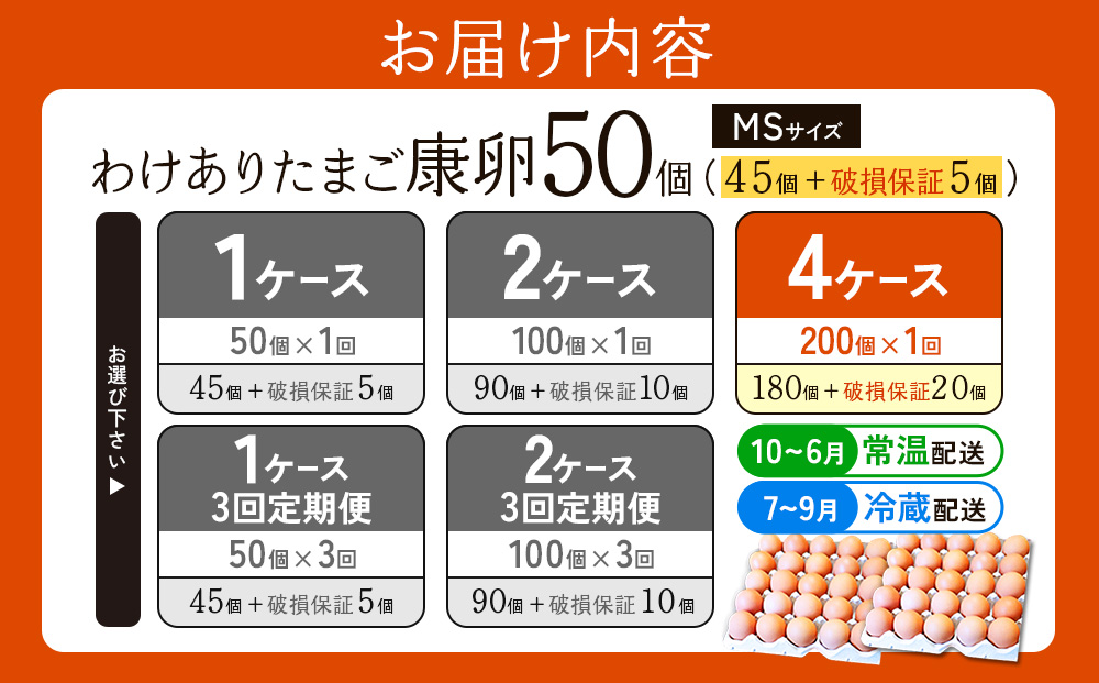 åµããããããé§å³¶å±±éºè²ã¡ ãã ããåµ åº·åµ MSãµã€ãº èš 50å à 4ã±ãŒã¹ èš 200åïŒ180å + å²ãä¿èšŒ 20åïŒããŸã çå ã¿ã㎠åµçŒã çåçŒã ããŸãçŒã çåµ é¶åµ å¹³é£Œã æŸã飌ã ããŸããããã¯ã åœç£ ä¹å·ç£ å®®åŽçç£ éæç¡æ